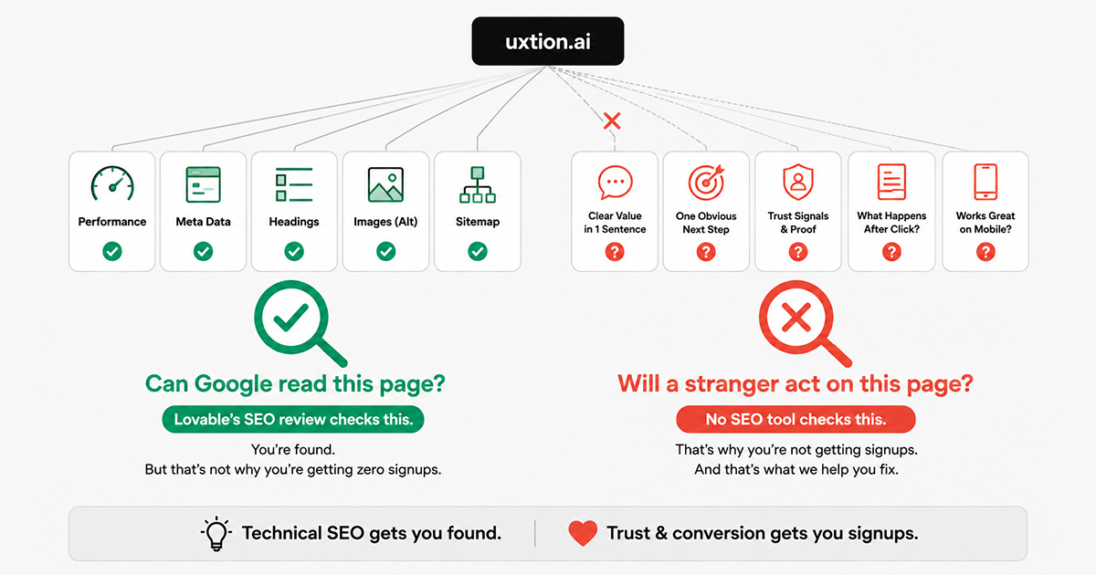 Lovable Now Fixes Your SEO Automatically. So Why Isn't Anyone Signing Up?